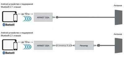 Arinst SSA Lite анализатор спектра